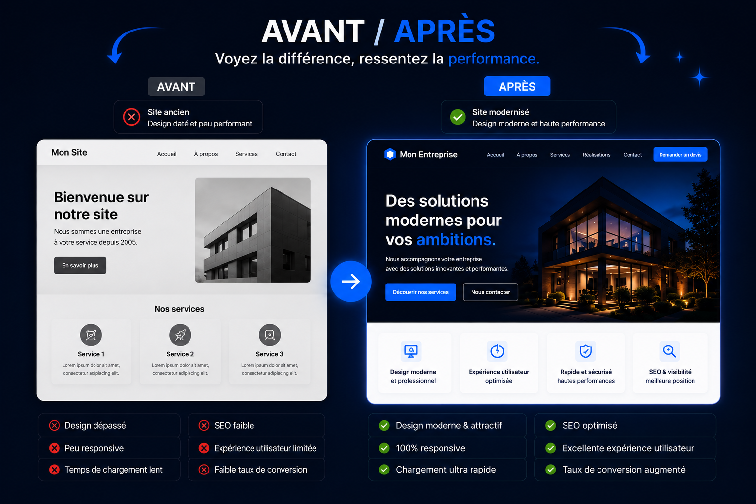 Refonte de site SitePrime